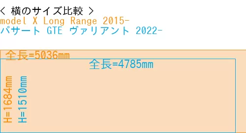 #model X Long Range 2015- + パサート GTE ヴァリアント 2022-